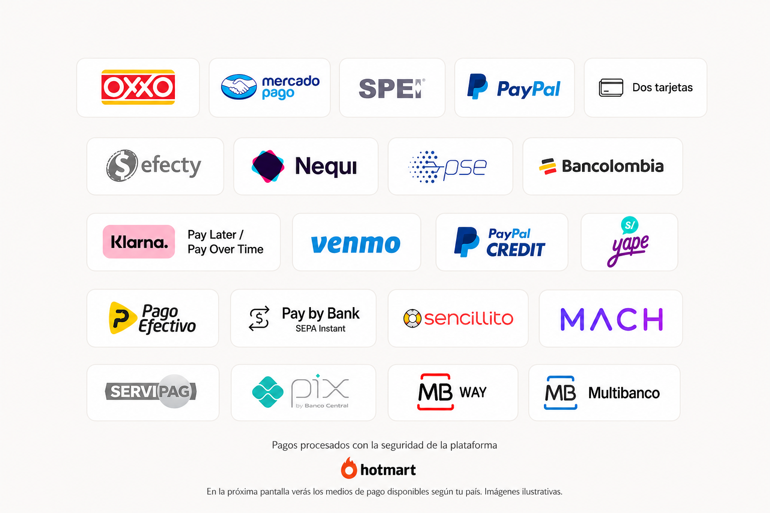 Medios de pago disponibles según tu país, procesados mediante Hotmart