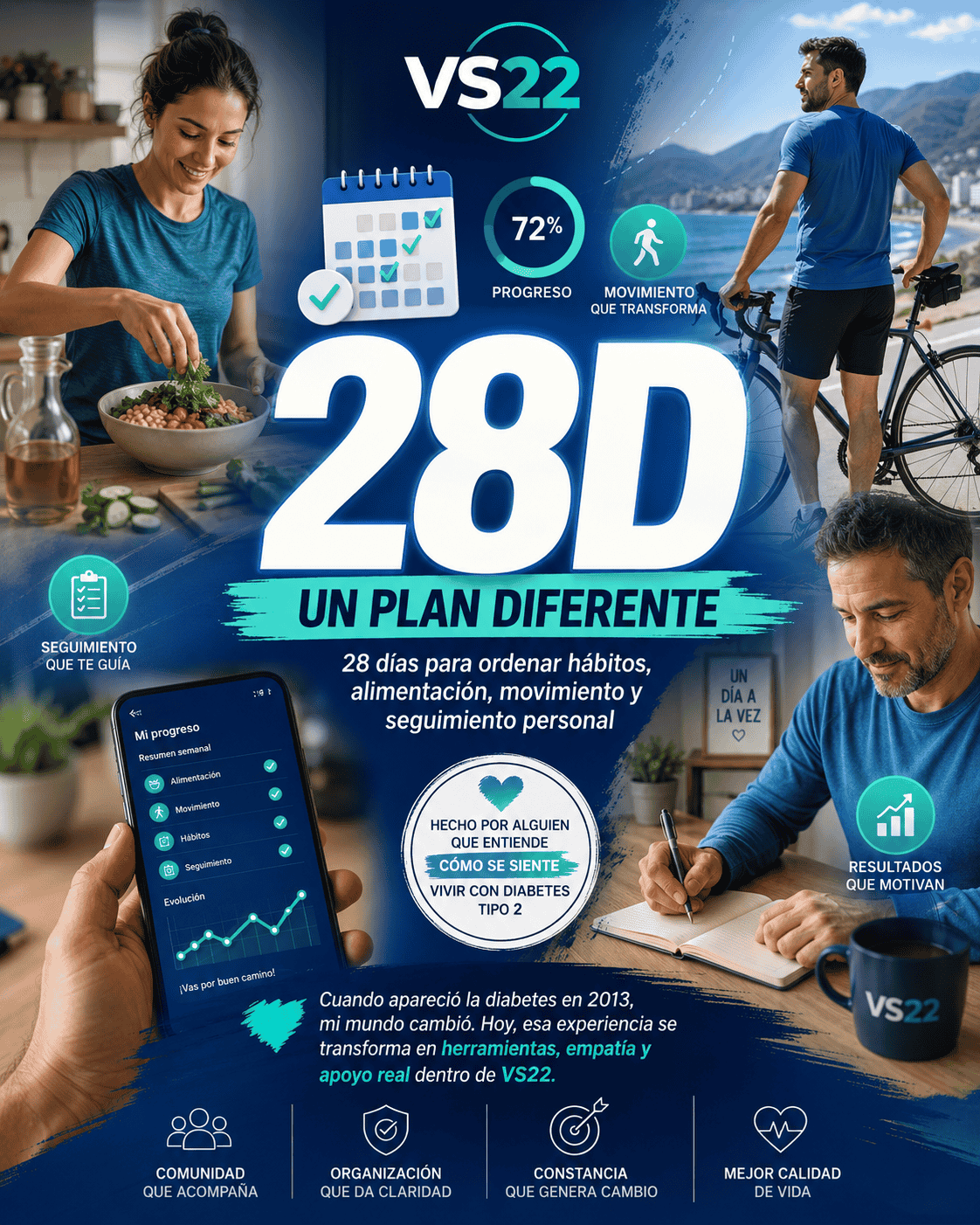 Vista del Plan 28D